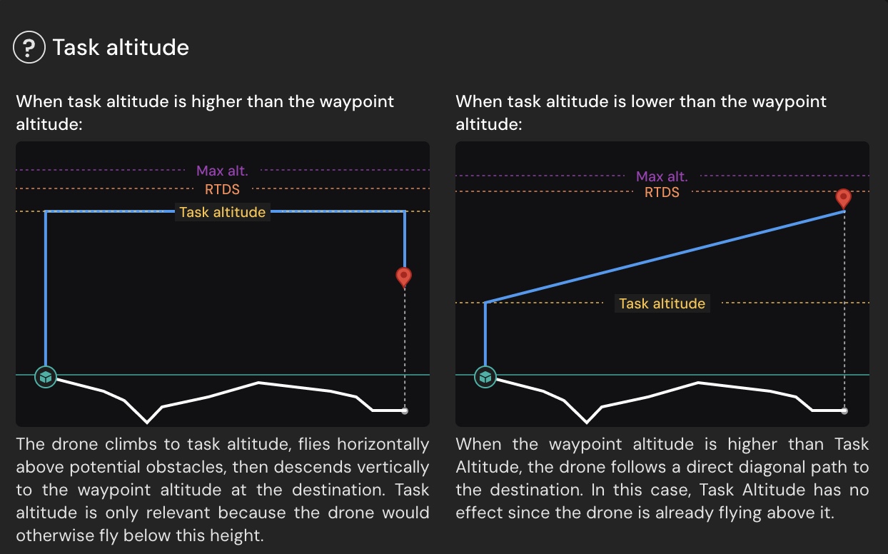 Behavior of Task Altitude Settings