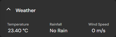 Wetter