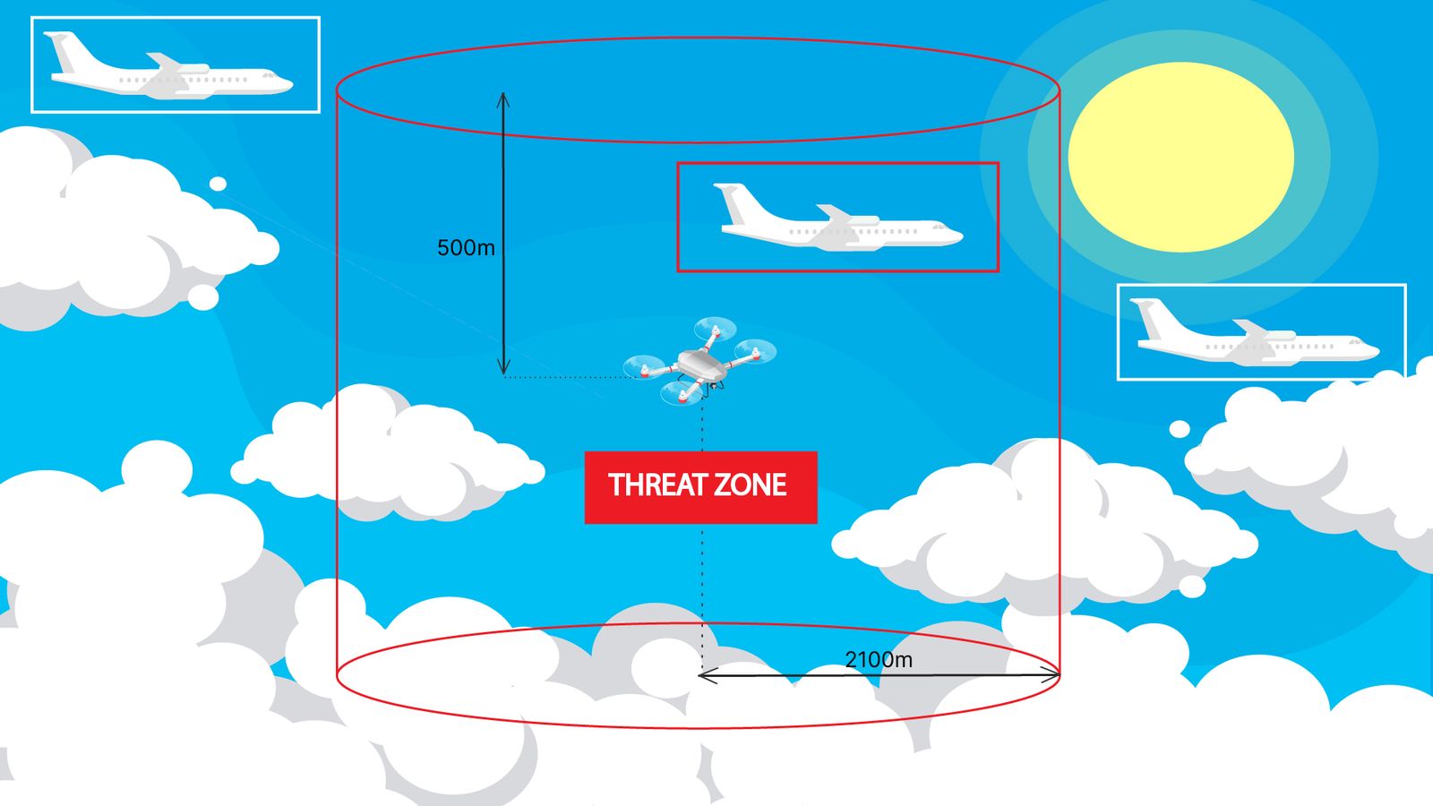 DJI AirSense على لوحة القيادة FlytBase