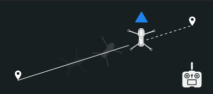 Ingresso manuale per l'imbardata del drone