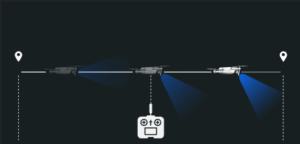 Controlli manuali del gimbal/carico utile
